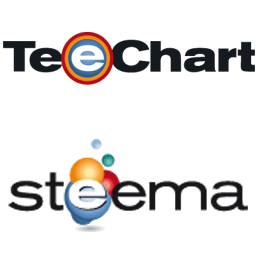 编程开发TeeChart Pro VCL-FMX v.2022.35.220329 for Alexandria Win英文安装版软件